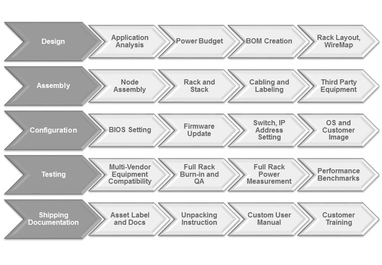 Hadoop BigData Value-Add Serivces