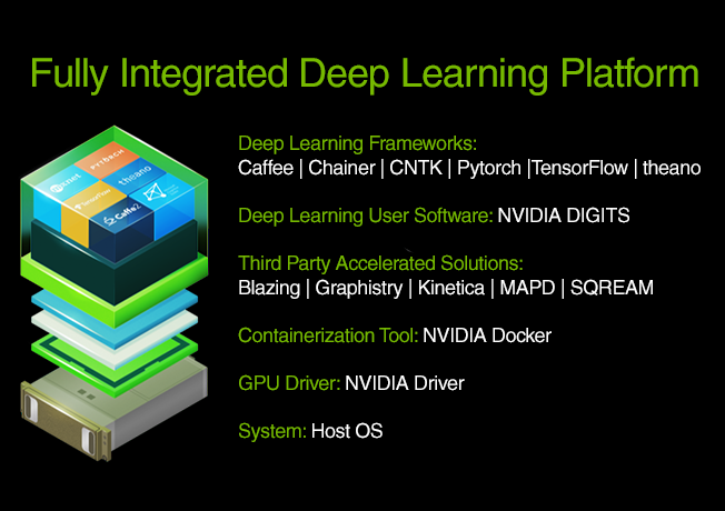 Nvidia AI Deep Learning Stack