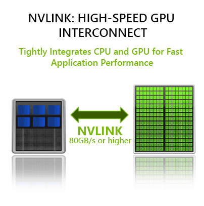 NVLINK High-Speed Interconnect