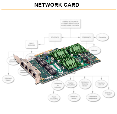 Supermicro Network Cards