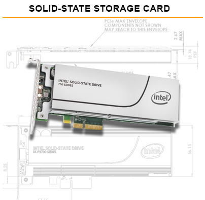 PCI-E Solid State Drive Card