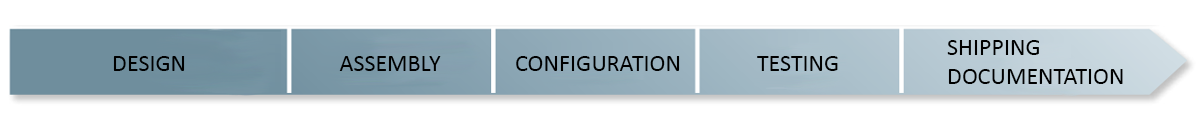 Rack Integration Process