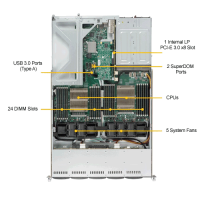 Supermicro SYS-1028U-E1CR4+ Top