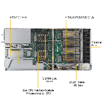 Supermicro 1U Rackmount Server SYS-1029GQ-TXRT-TopView