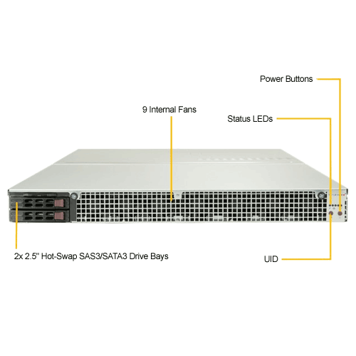 Supermicro 1U Rackmount Server SYS-1029GQ-TRT Scalable Processors