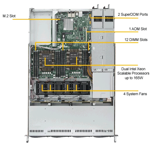 Supermicro 1U Rackmount Server SYS-6019P-WTR Scalable Processors