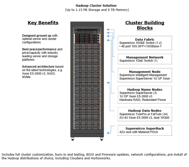 Hadoop Cluster Solutions