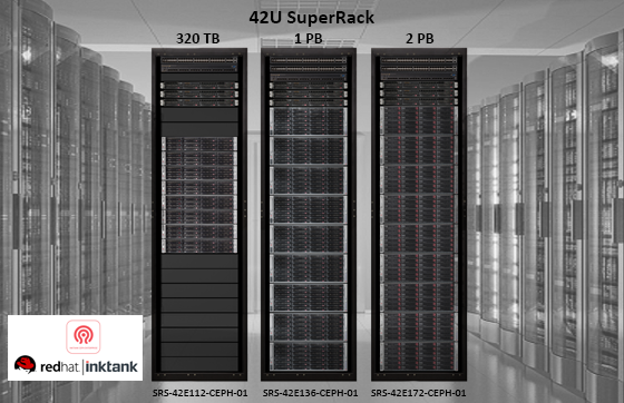 Supermicro Scale-Out Servers